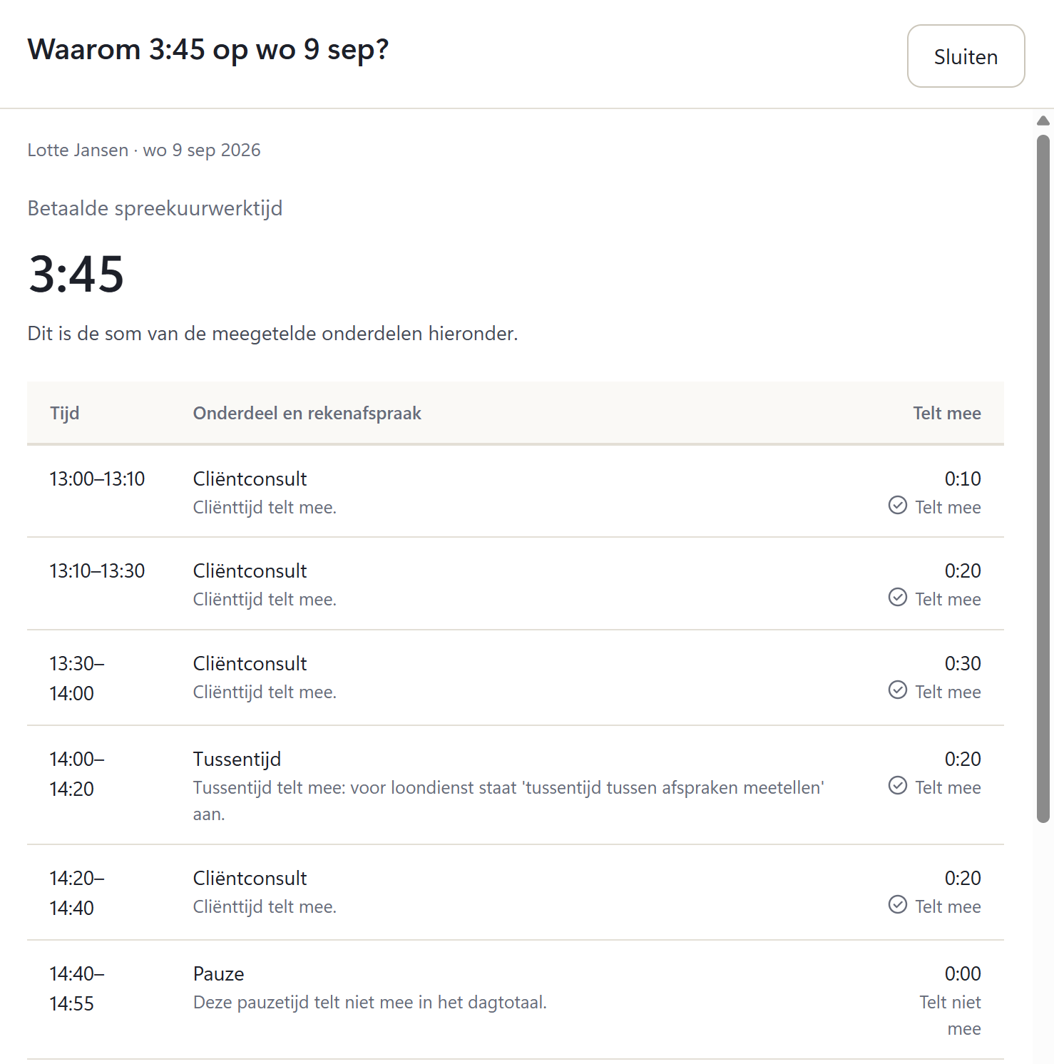 UrenKompas Waarom 3:45 op wo 9 sep? Lotte Jansen, betaalde spreekuurwerktijd 3:45: cliëntconsulten en tussentijd tellen mee, de pauze telt niet mee.